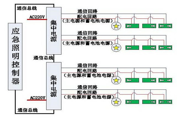 清晰易懂的智能照明系統(tǒng)結(jié)構(gòu)設(shè)計！