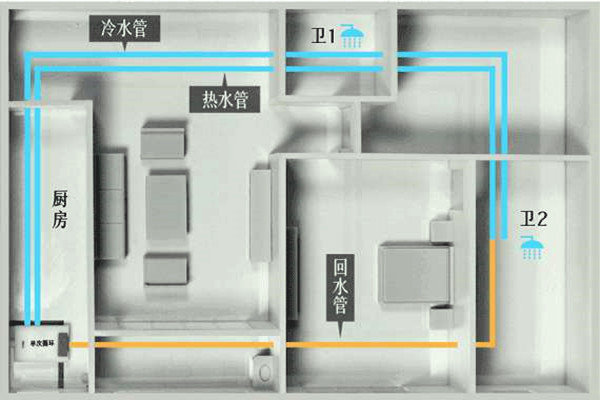 樓宇自控工程施工過程中的布線操作！