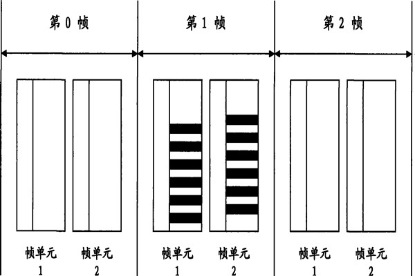 智能照明系統(tǒng)通信數(shù)據(jù)幀的設(shè)計(jì)！