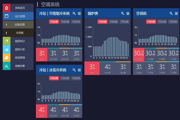 能耗在線監(jiān)測打造節(jié)約型社會！