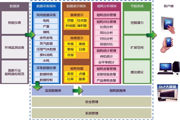 能耗在線監(jiān)測(cè)業(yè)務(wù)繁忙？