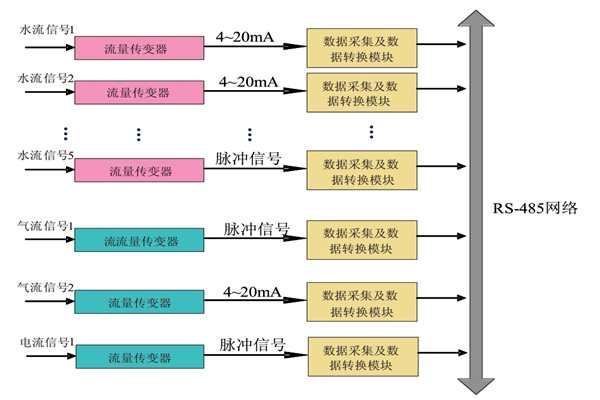 大家心心念念的能耗監(jiān)測系統(tǒng)原理圖來啦！