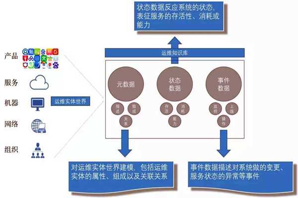 環(huán)境監(jiān)測(cè)系統(tǒng)的社會(huì)化運(yùn)維行情！