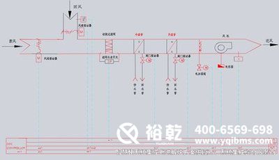 樓宇自控，圖紙解析，管理效率