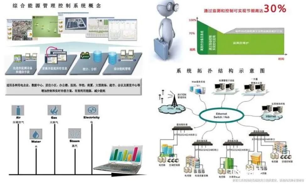 樓宇自控最全知識點(diǎn)匯總 簡單實用三分鐘就懂（收藏）