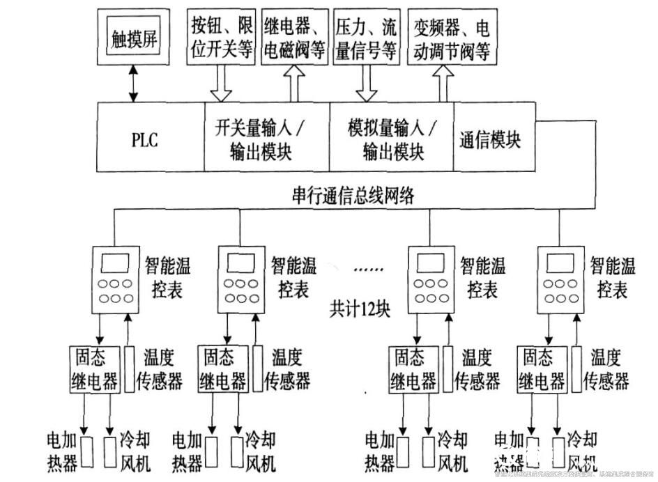 樓宇自控最全知識點(diǎn)匯總 簡單實用三分鐘就懂（收藏）3