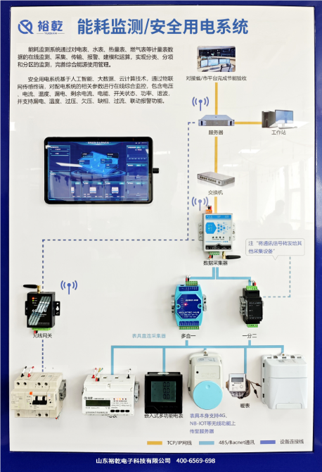 智能配電監(jiān)控管理系統(tǒng)方案清單：合作首選裕乾！