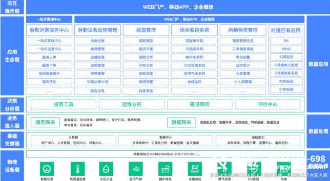 智慧醫(yī)療的全面解讀：推動健康服務(wù)的未來