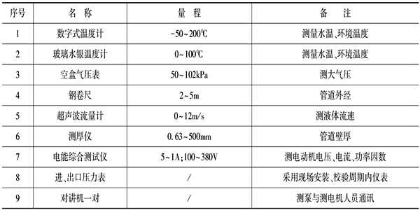 泵機(jī)組能耗監(jiān)測儀器設(shè)備表！(圖1)