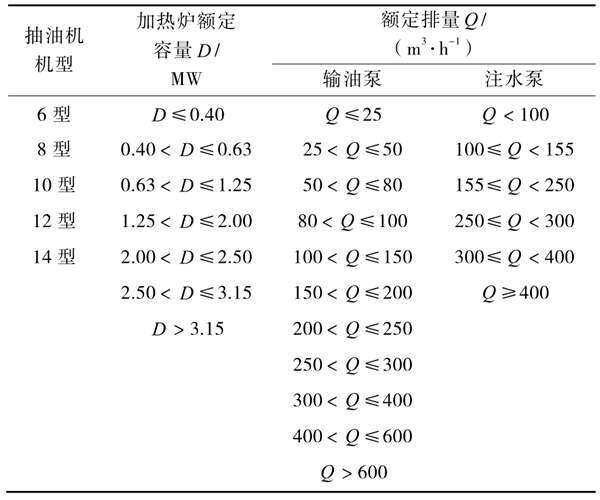 油氣田能耗監(jiān)測(cè)分層抽樣的分層方式！(圖1)